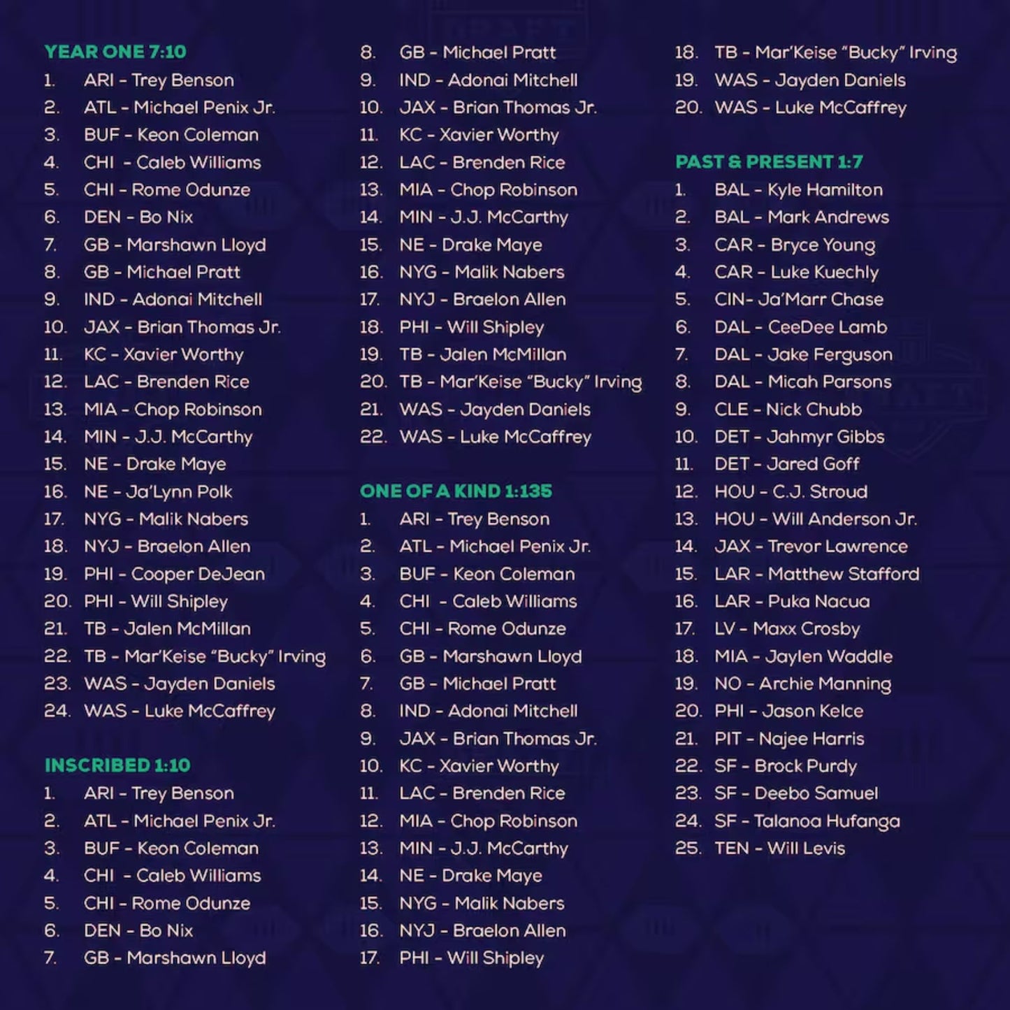 2024 Fanatics Under Wraps NFL Draft Signed Mini Helmet Box - Trading Card Market