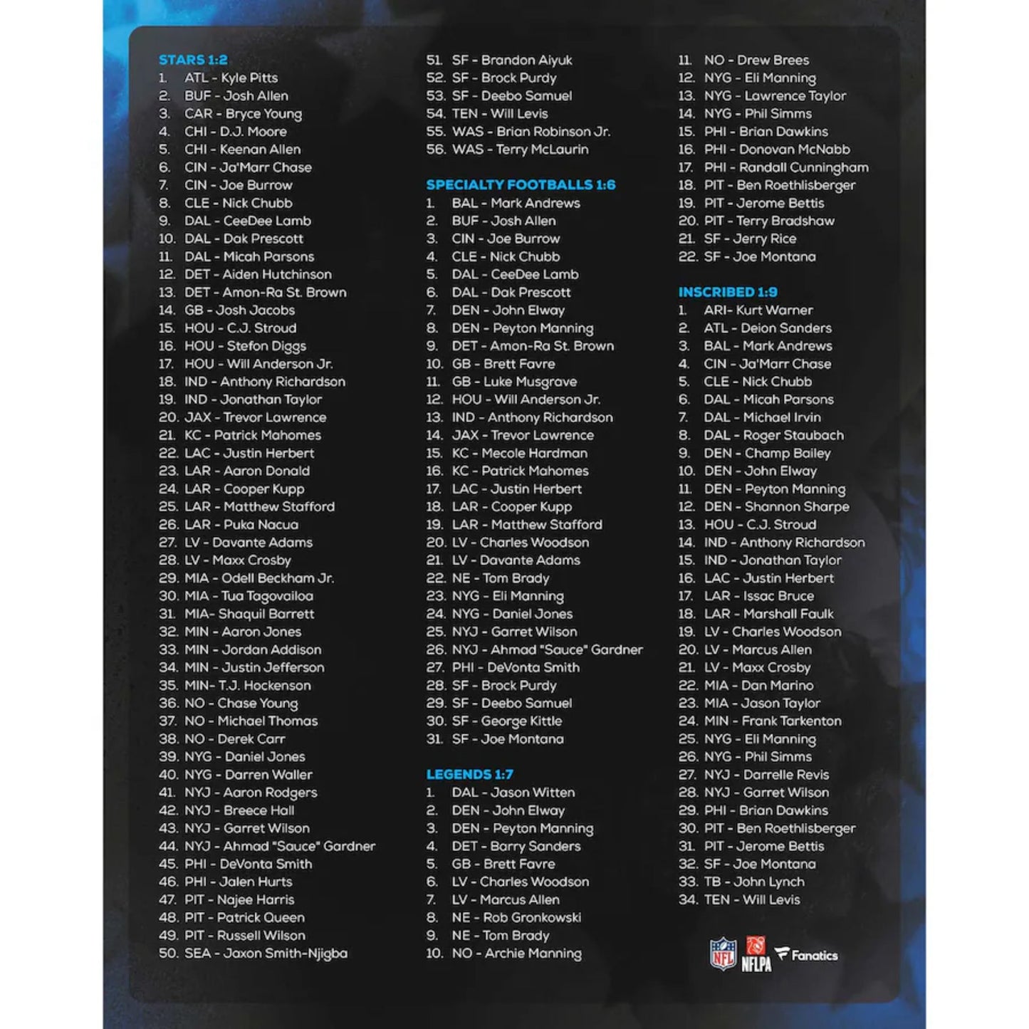 Fanatics Authentic Under Wraps 2024 NFL Single Football Mystery Box - Trading Card Market