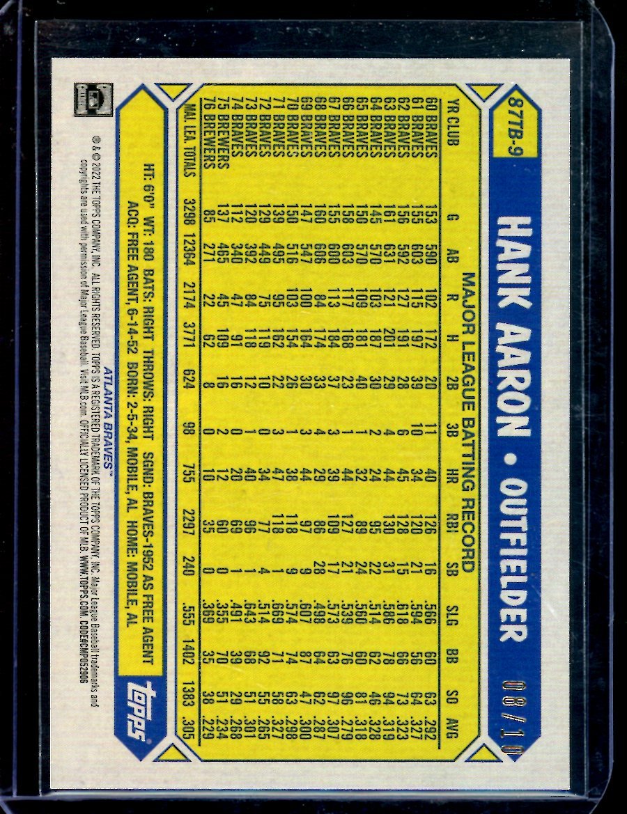 2022 Topps Hank Aaron 35th Anniversary Red /10 Braves - Trading Card Market
