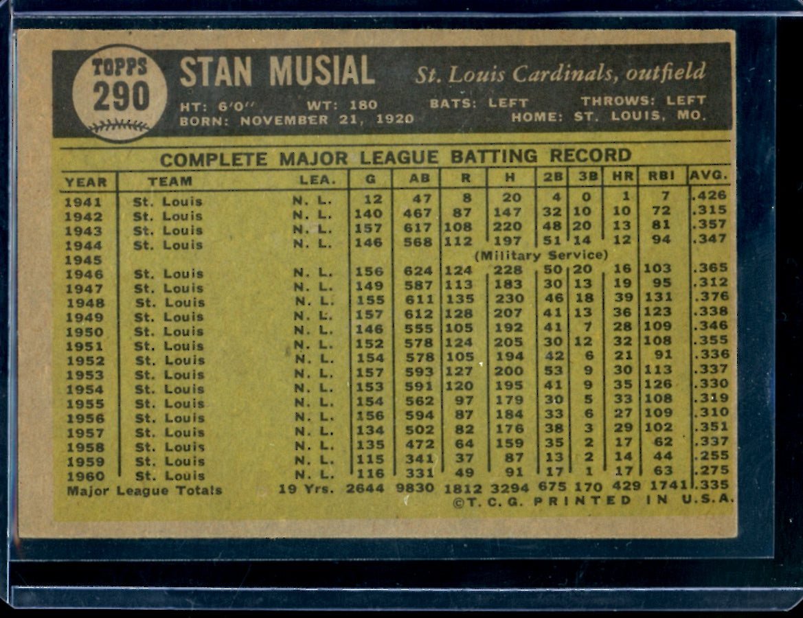 1961 Topps Stan Musial 290 Cardinals - Trading Card Market