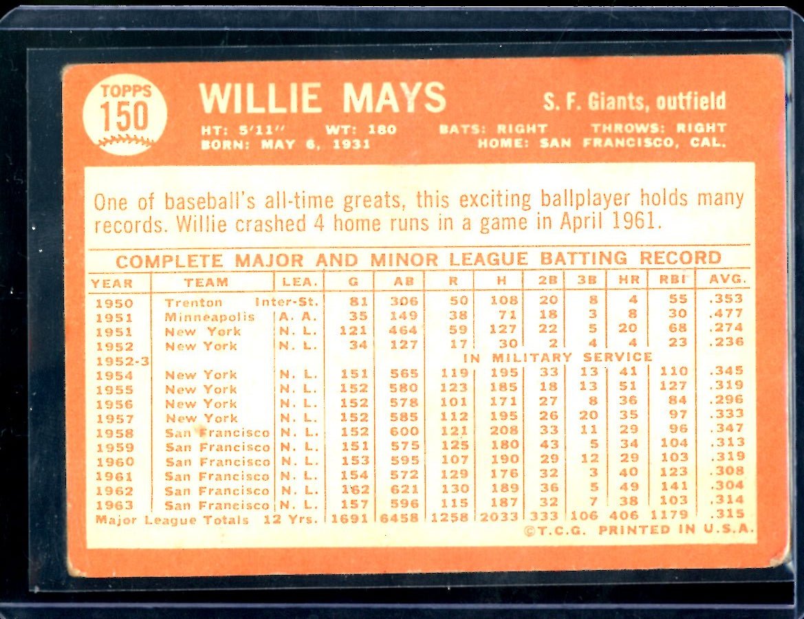 1964 Topps Willie Mays 150 Giants - Trading Card Market