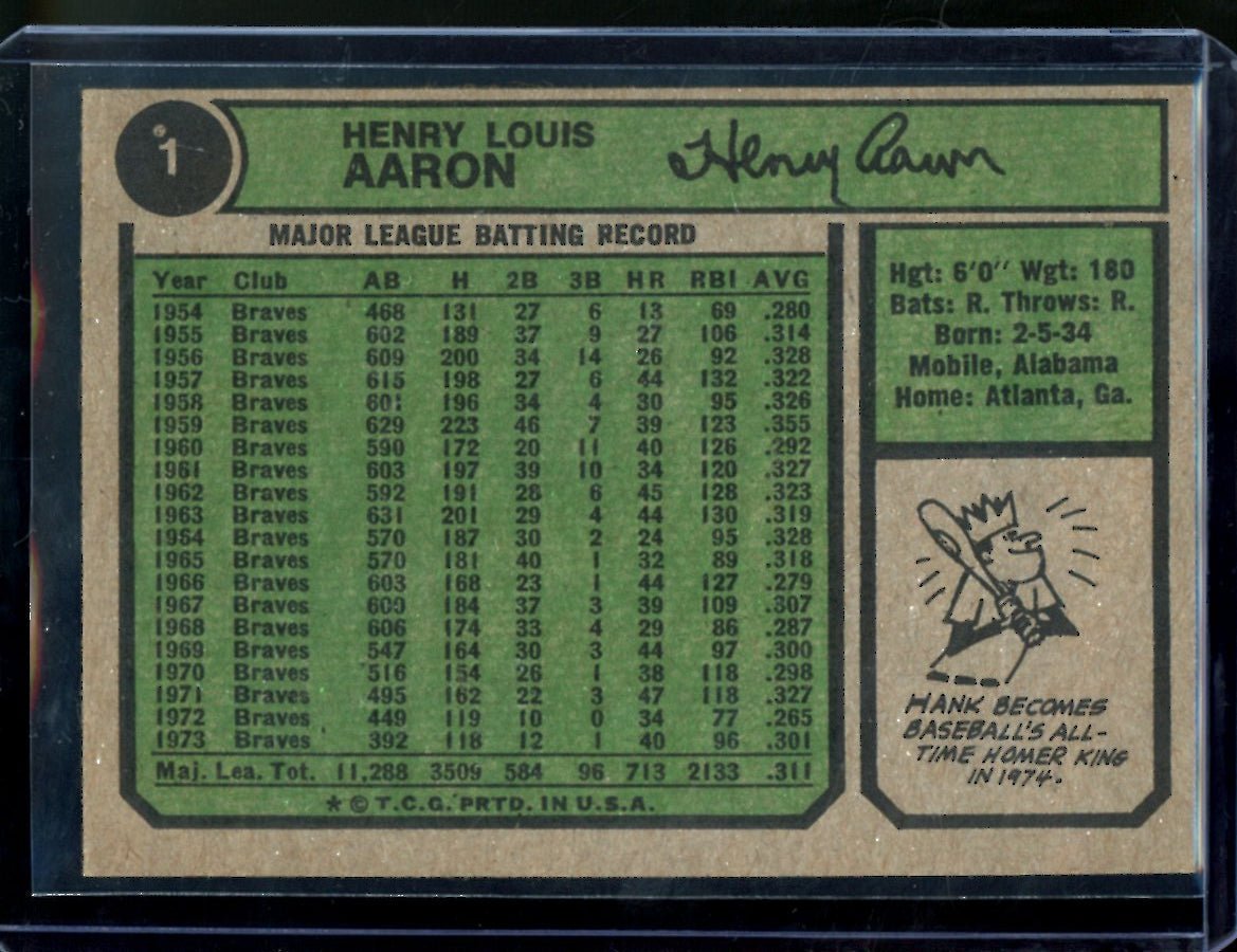 1974 Topps Hank Aaron All - Time Home Run King Braves - Trading Card Market