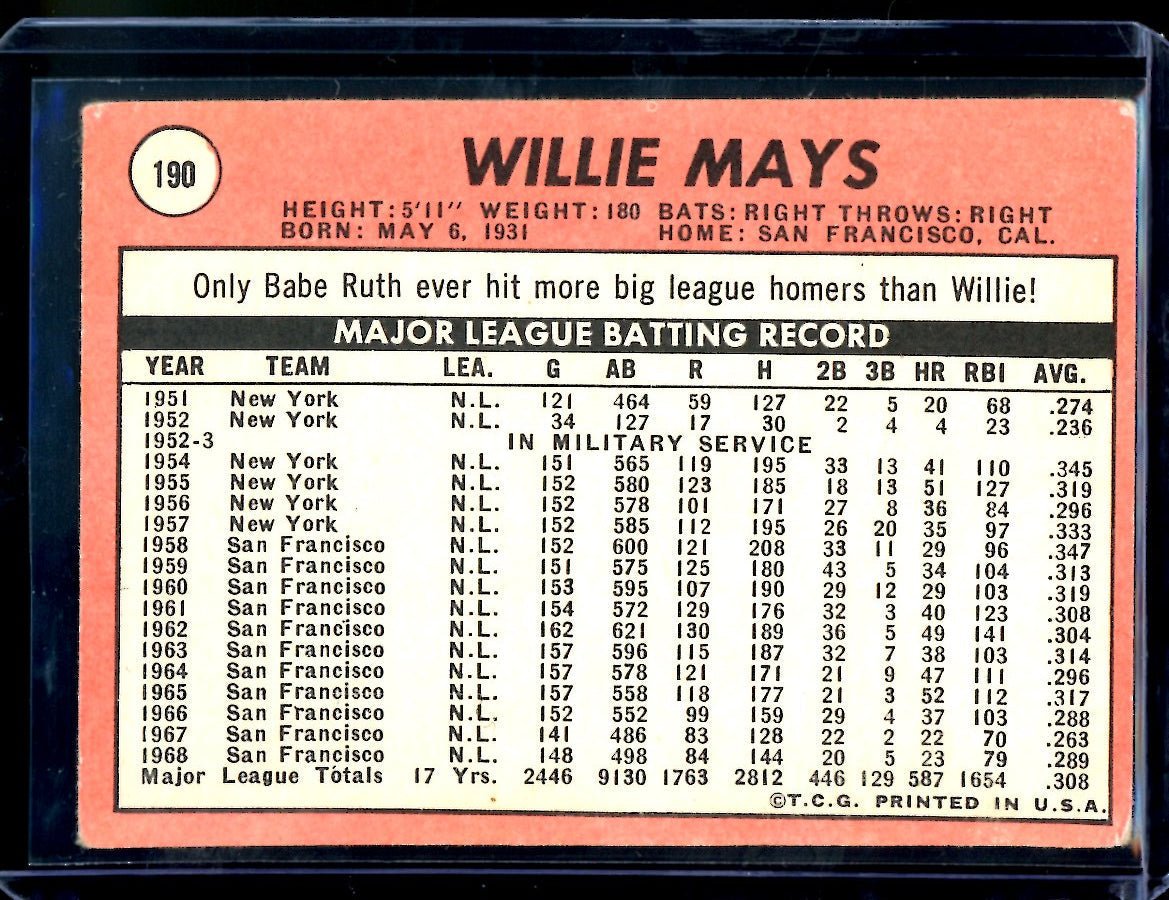 1969 Topps Willie Mays 190 Giants - Trading Card Market