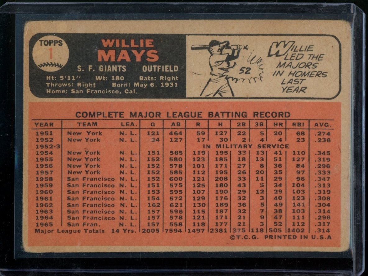 1966 Topps Willie Mays 1 Giants - Trading Card Market