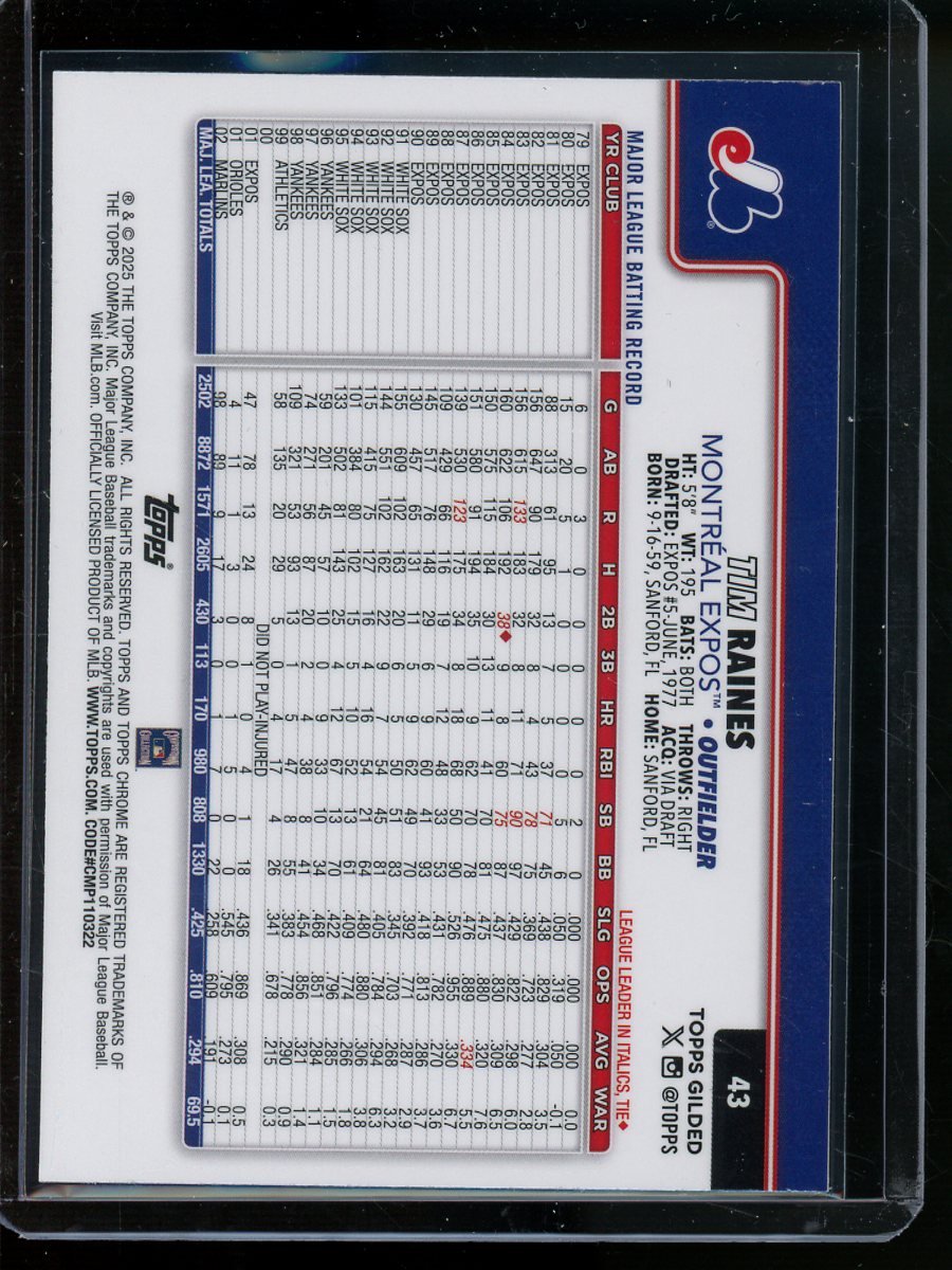 2025 Topps Gilded Tim Raines Refractor /99 Expos - Trading Card Market