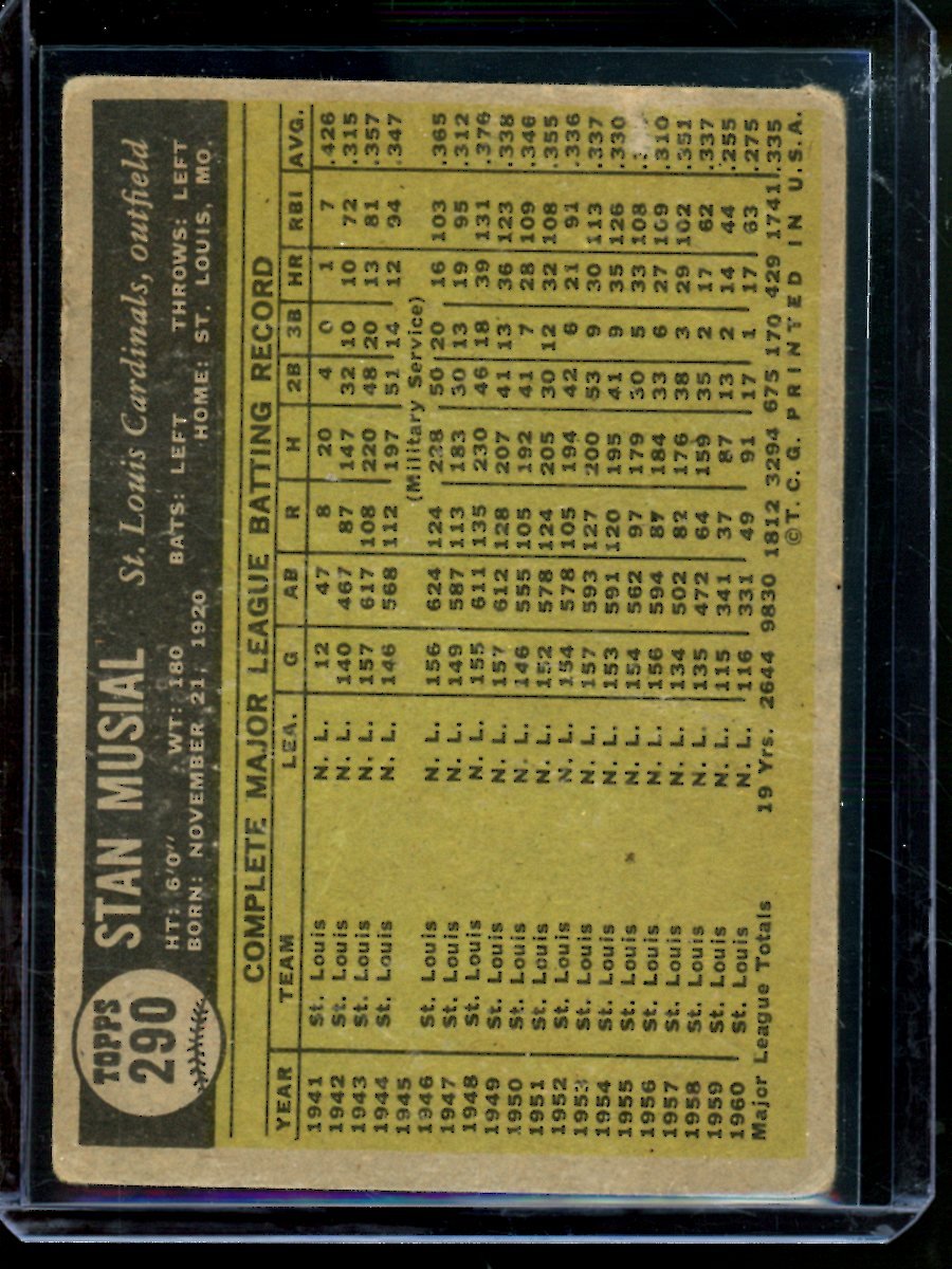 1961 Topps Stan Musial 290 Cardinals - Trading Card Market