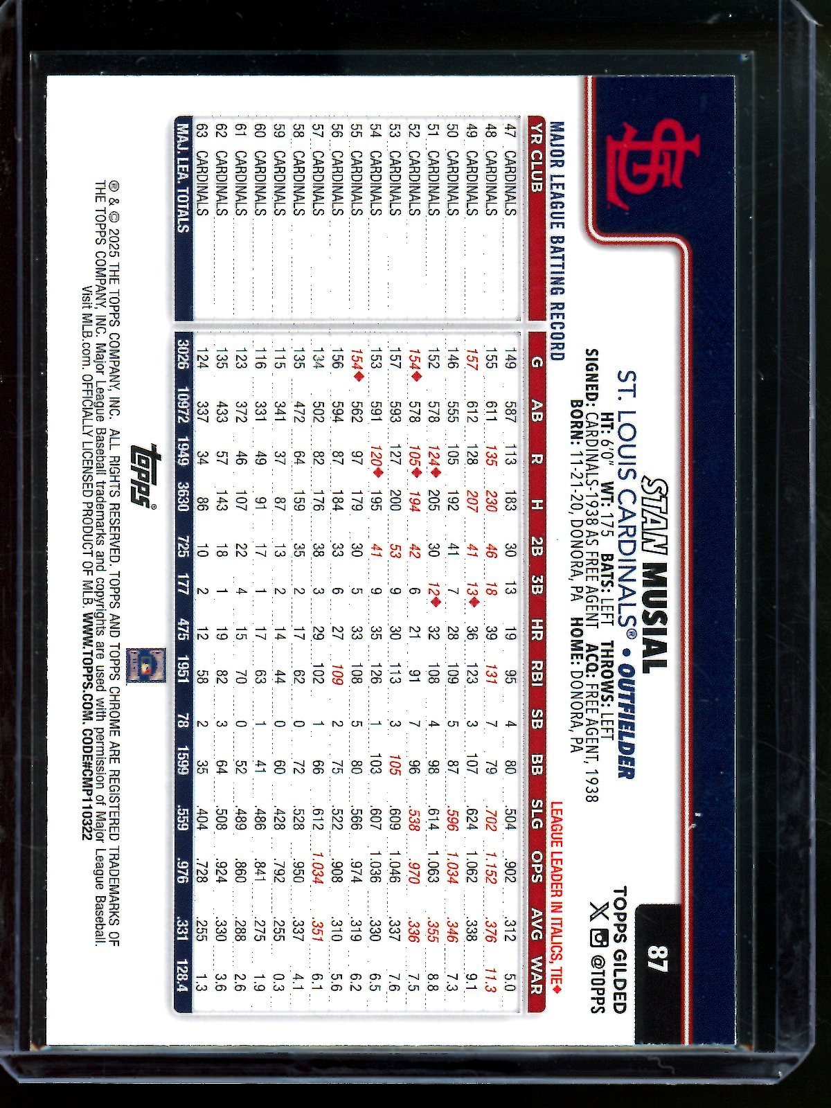 2025 Topps Gilded Stan Musial Refractor /99 Cardinals - Trading Card Market