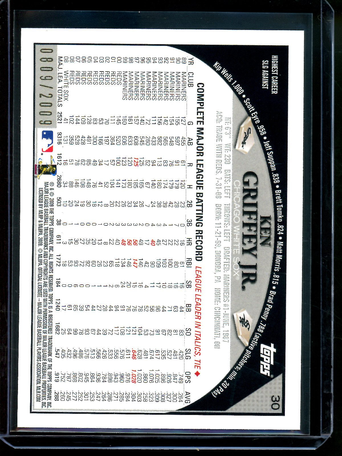 2009 Topps Ken Griffey Jr Gold /2009 White Sox