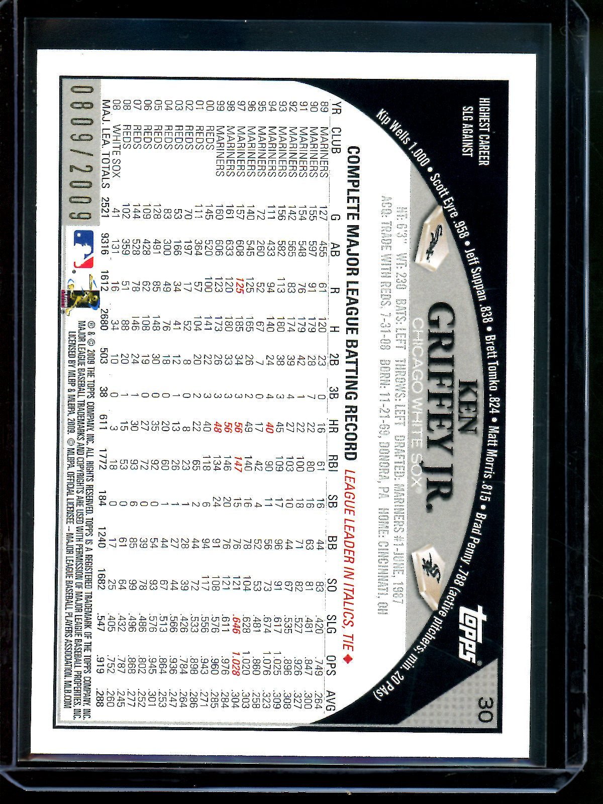 2009 Topps Ken Griffey Jr Gold /2009 White Sox - Trading Card Market
