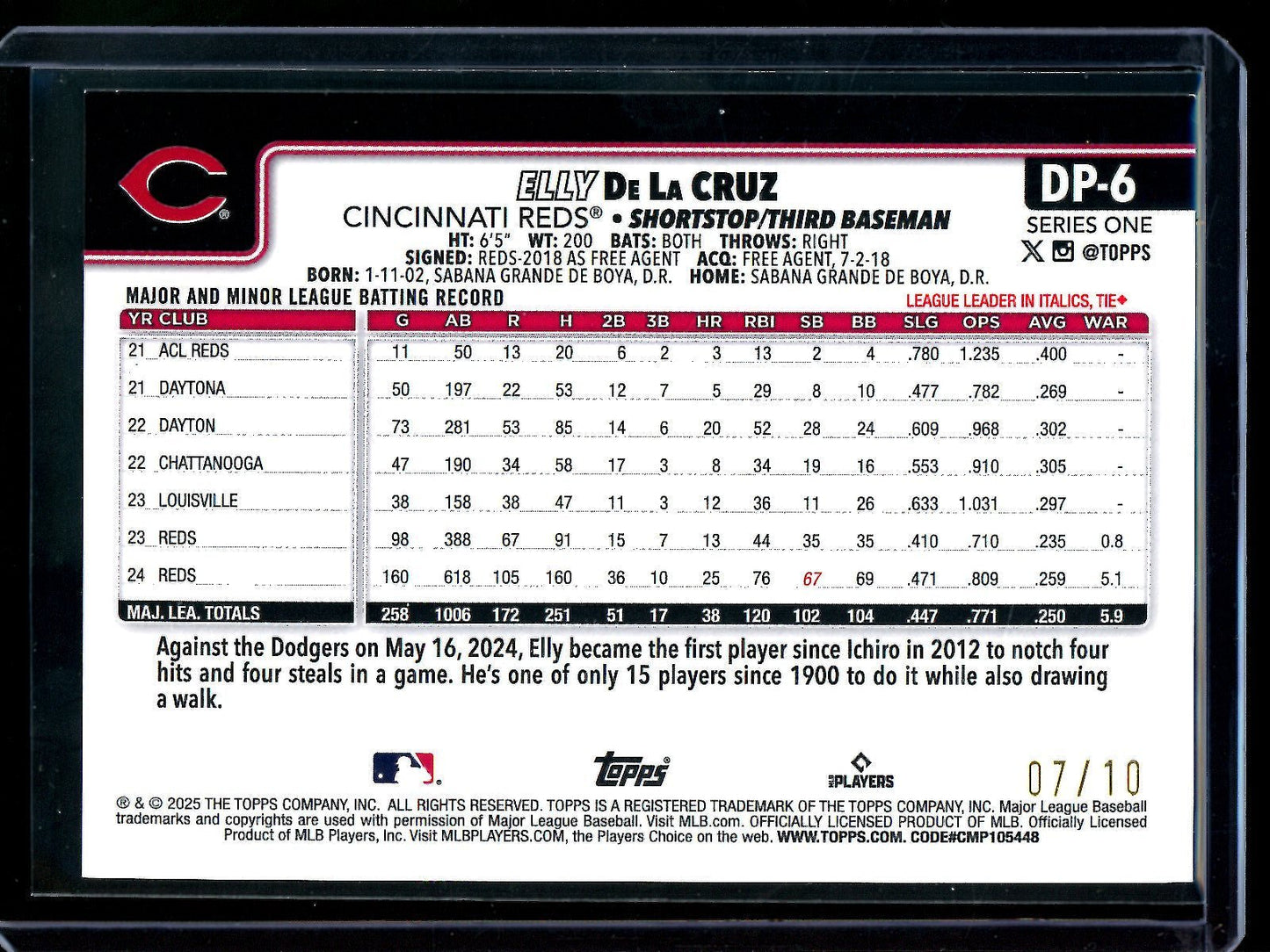 2025 Topps Series 1 Elly De La Cruz Dugout Peeks SP Black Foil /10 Reds - Trading Card Market
