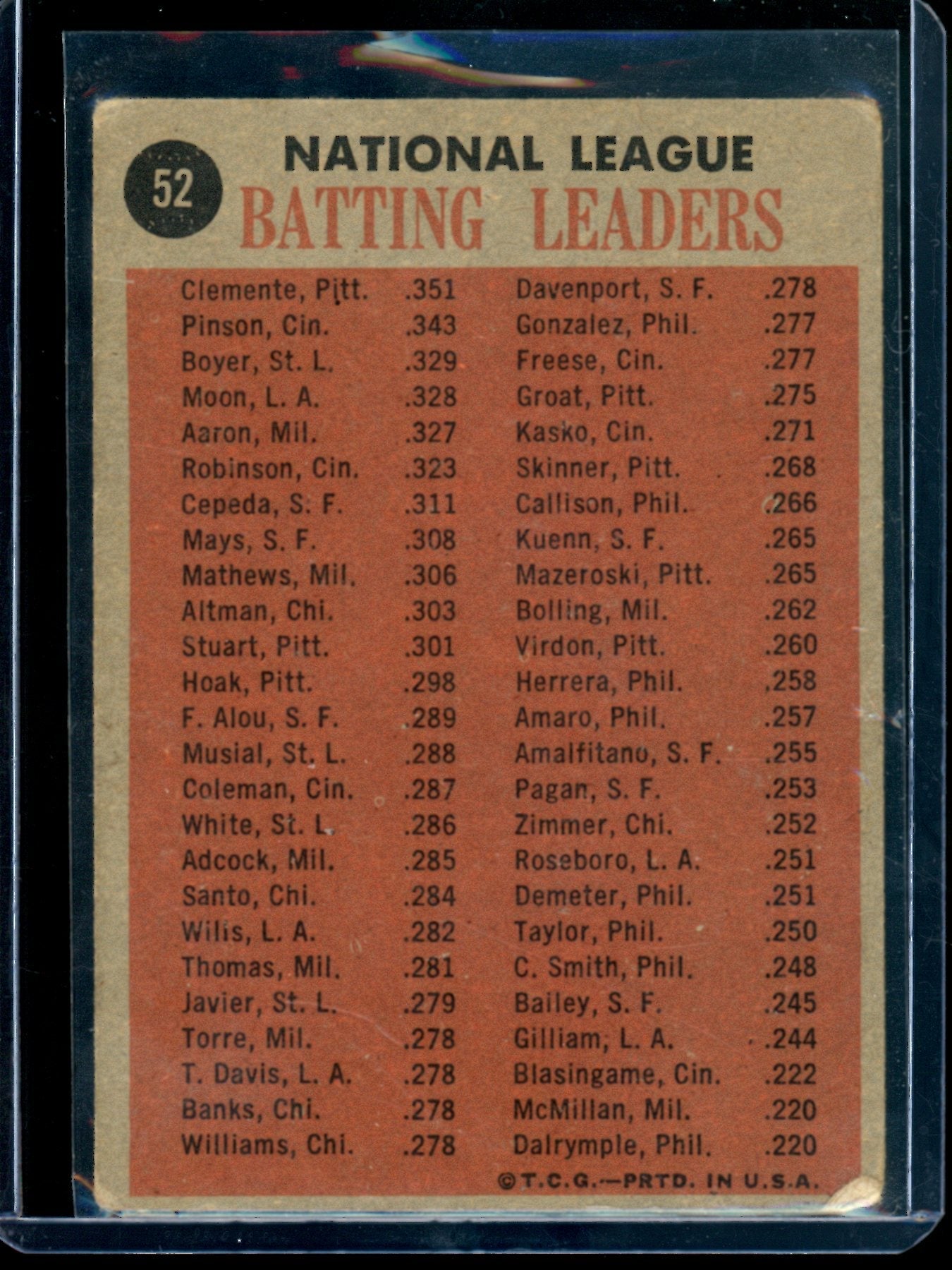 1962 Topps Batting Leaders Clemente / Boyer #52