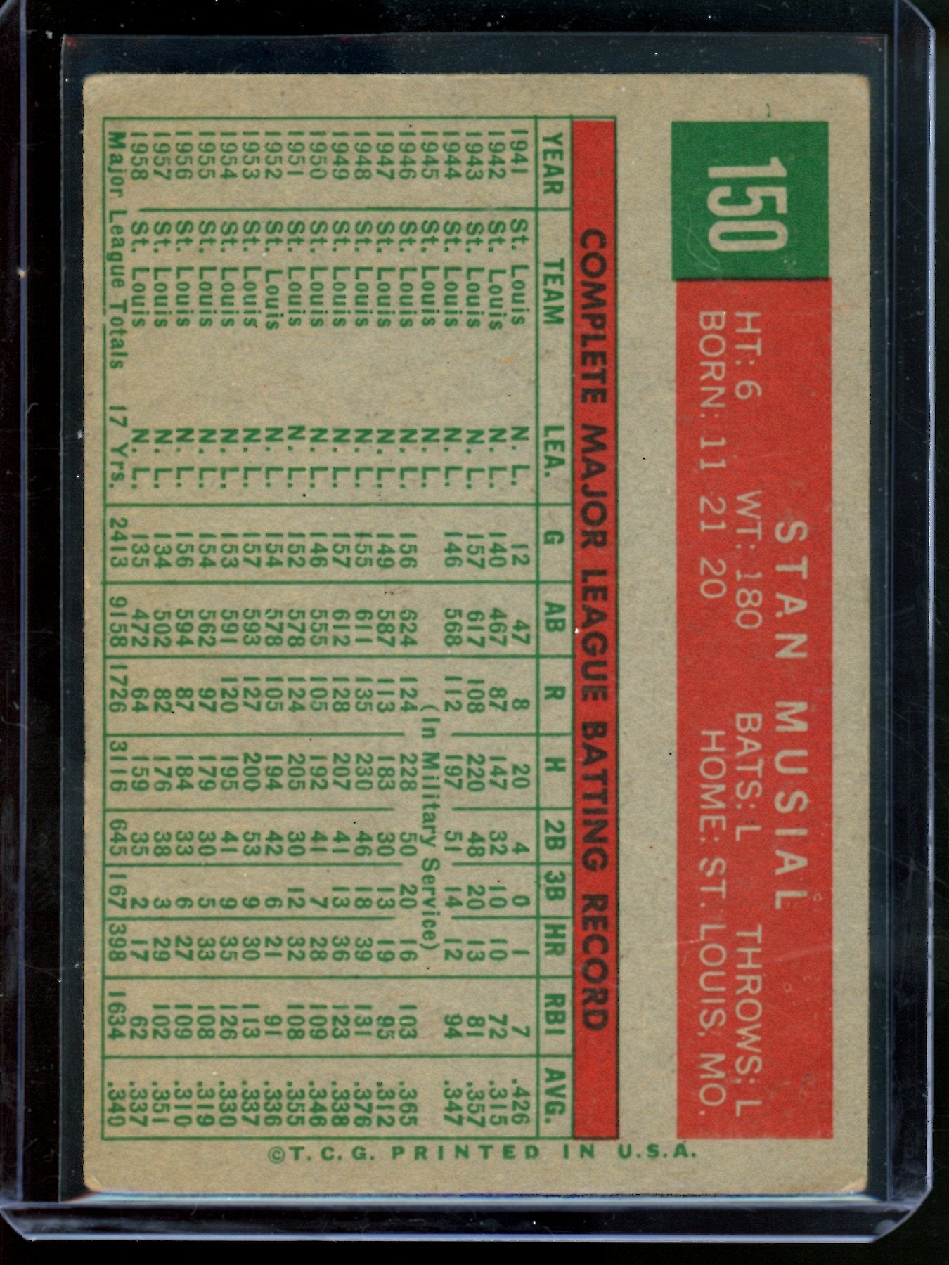 1959 Topps Stan Musial #150 Cardinals