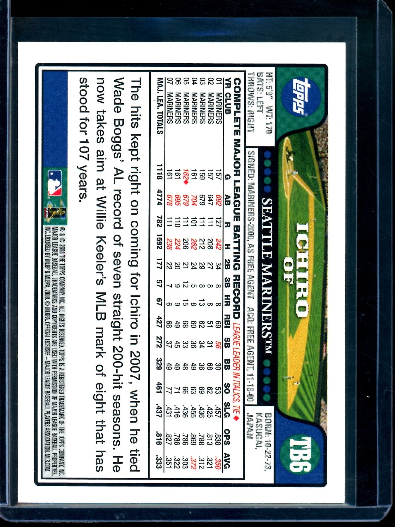2008 Topps Back to School Ichiro SP #TB6 Mariners