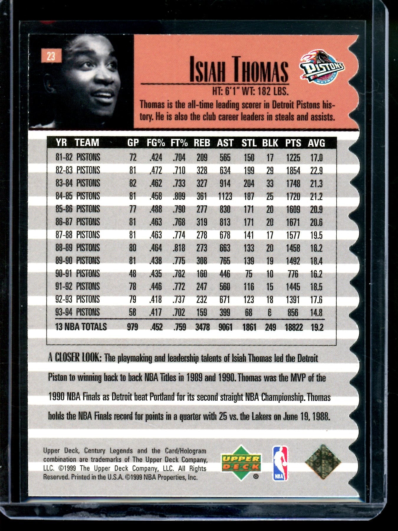 1999 Upper Deck Isiah Thomas Sporting News Century Legends /100 Pistons