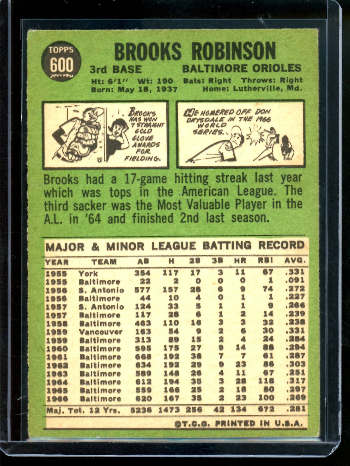 1967 Topps Brooks Robinson High Number 600 Orioles (A) - Trading Card Market