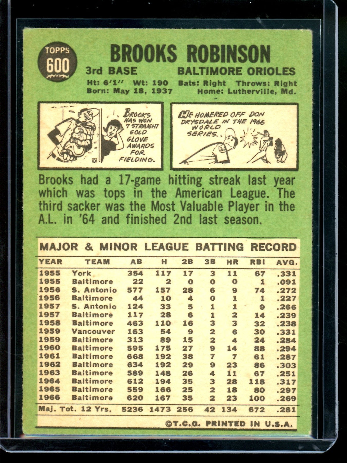 1967 Topps Brooks Robinson High Number 600 Orioles (B) - Trading Card Market