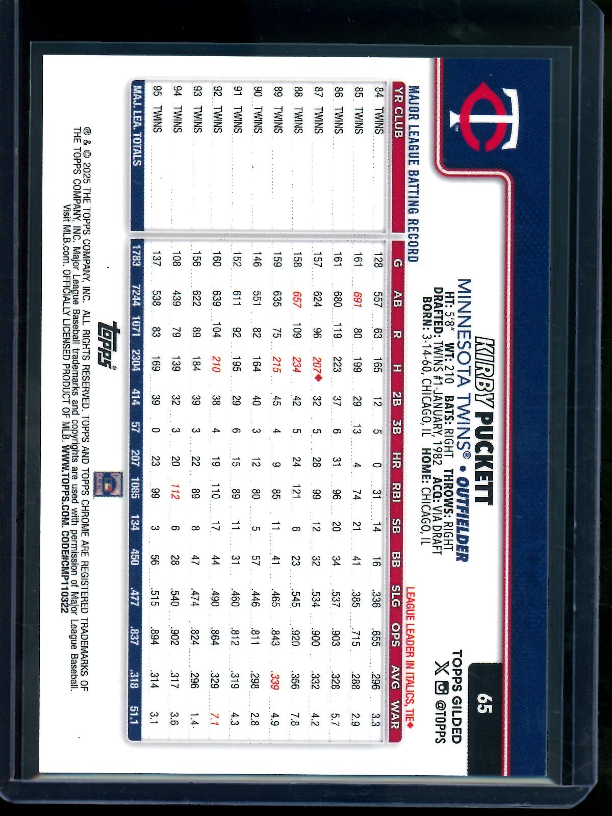 2025 Topps Gilded Kirby Puckett Refractor /5 Twins - Trading Card Market