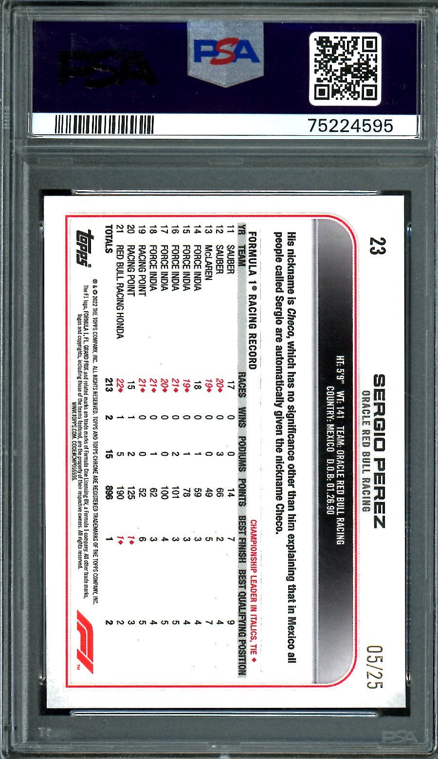 2022 Topps Chrome Sergio Perez Orange Wave /25 23 Formula 1 - Trading Card Market