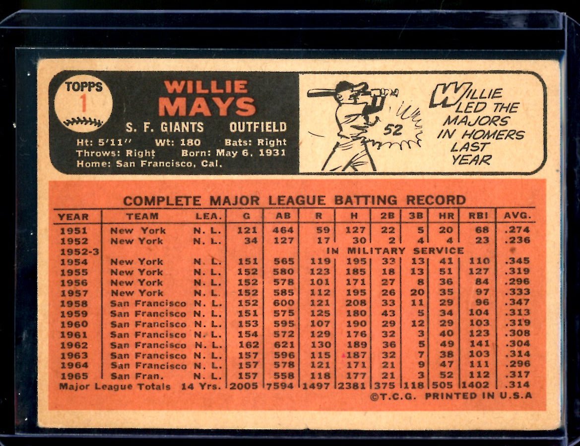 1966 Topps Willie Mays Giants - Trading Card Market