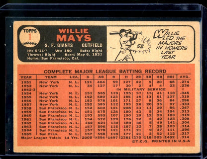 1966 Topps Willie Mays Giants - Trading Card Market