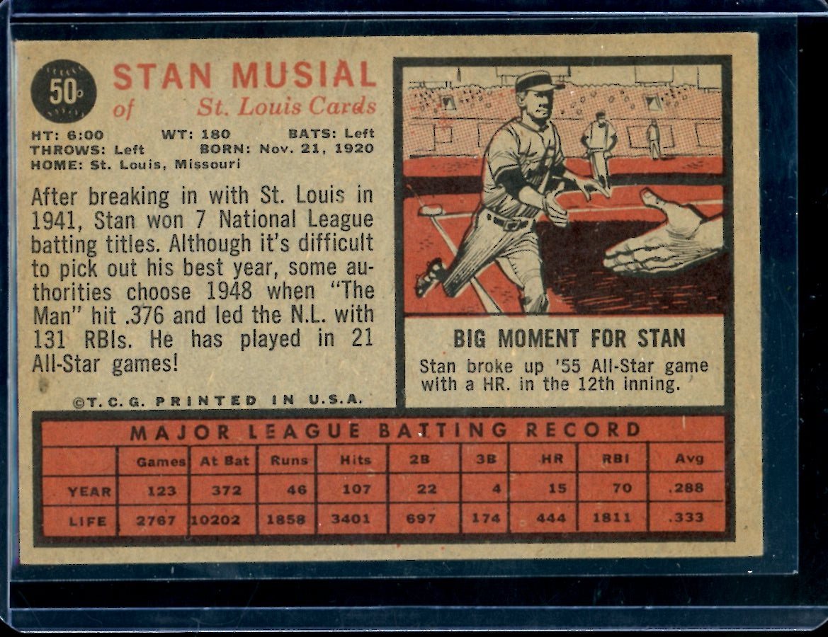 1962 Topps Stan Musial 50 Cardinals - Trading Card Market