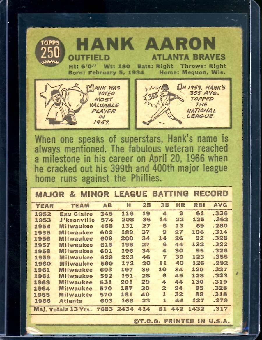 1967 Topps Hank Aaron 250 Braves - Trading Card Market