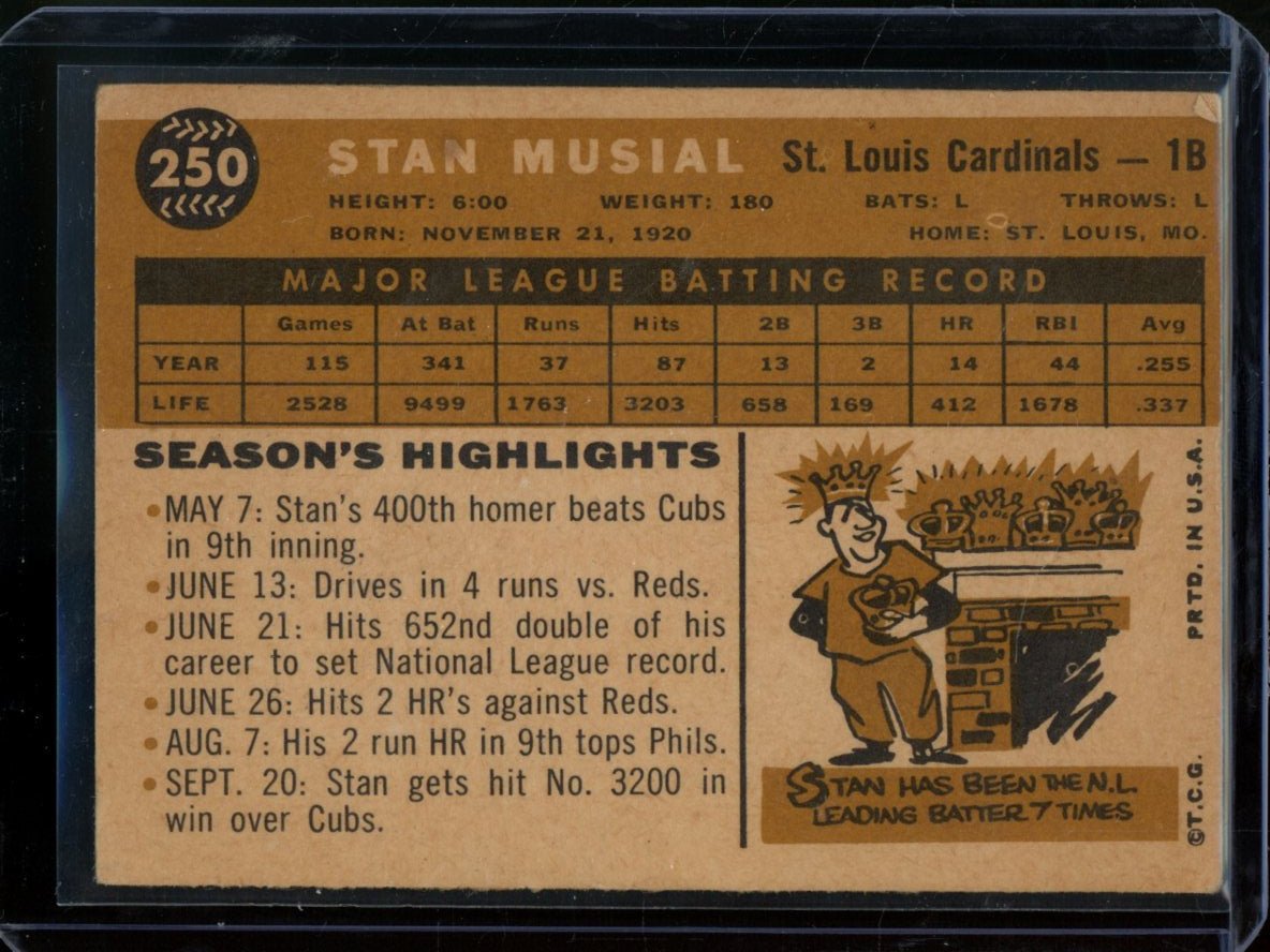 1960 Topps Stan Musial 250 Cardinals - Trading Card Market