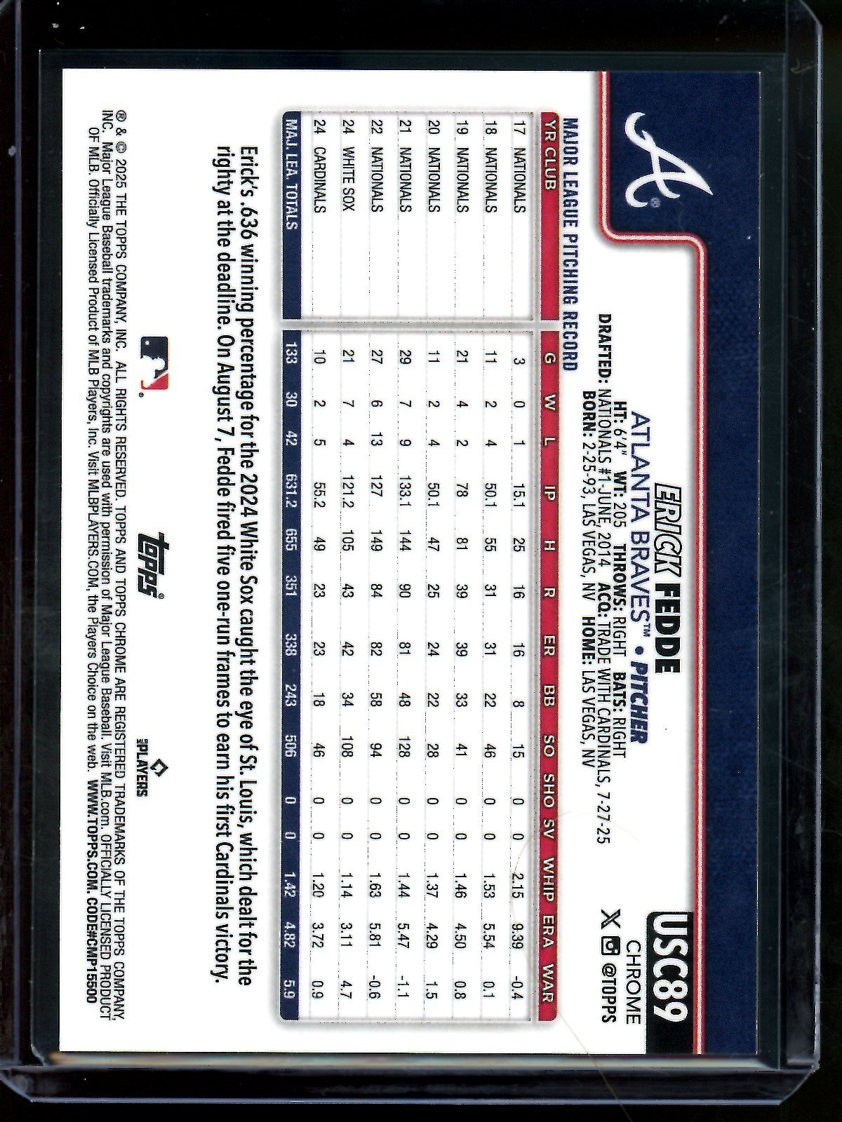 2025 Topps Chrome Eric Fedde Red Geometric /5 Braves - Trading Card Market