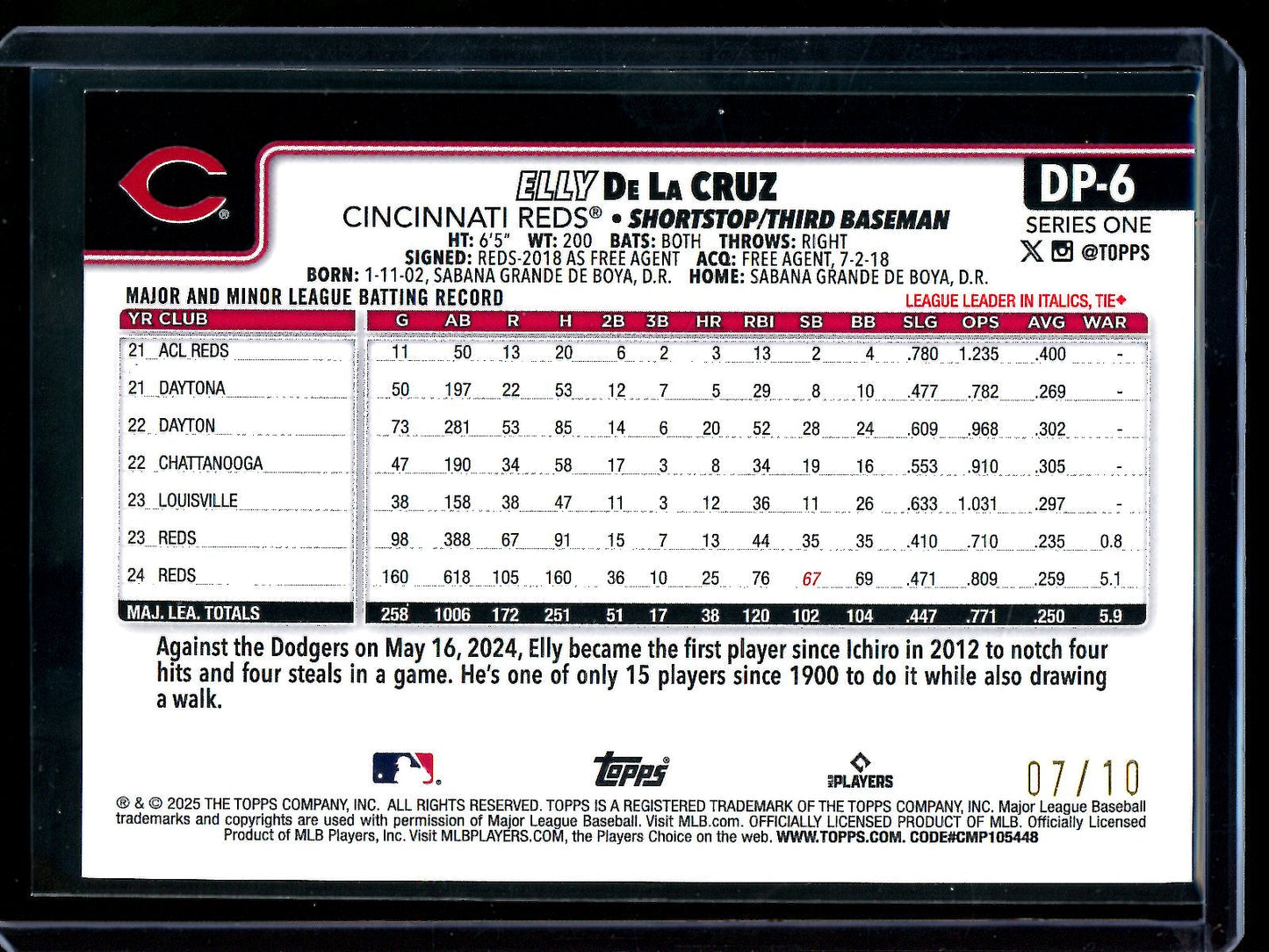 2025 Topps Series 1 Elly De La Cruz Dugout Peeks SP Black Foil /10 Reds