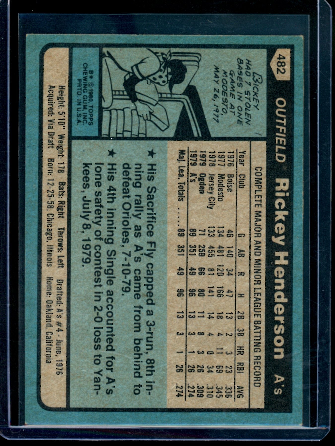 1980 Topps Rickey Henderson Rookie Card #482 Athletics