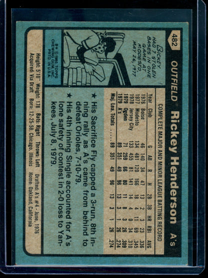 1980 Topps Rickey Henderson Rookie Card #482 Athletics