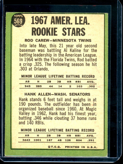 1967 Topps Rod Carew / Hank Allen American League Rookie Stars Twins (B) (Crease)
