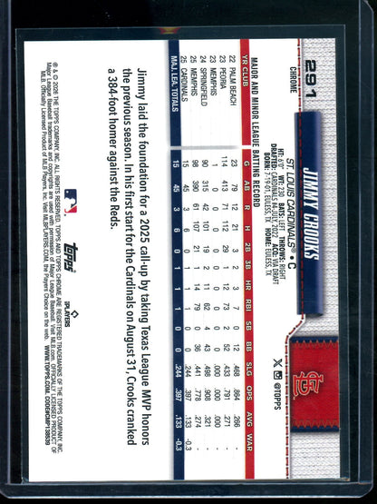 2026 Topps Chrome Jimmy Crooks Gold Geometric Refractor Rookie /50 Cardinals
