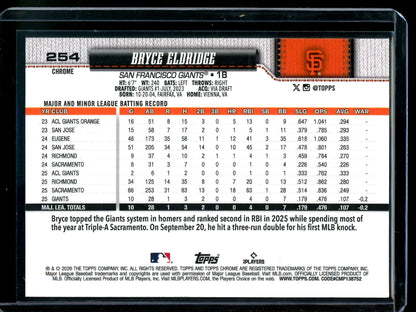 2026 Topps Chrome Bryce Eldridge Rookie Image Variation SP Giants