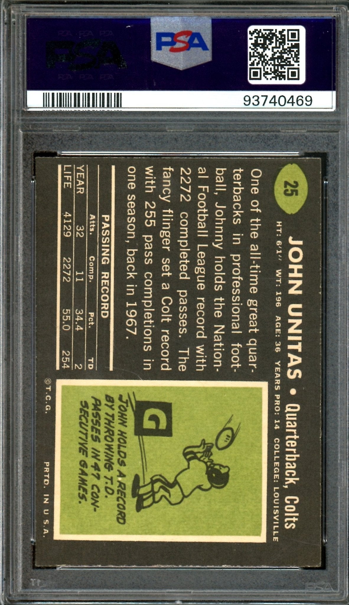 1969 Topps Johnny Unitas 25 PSA 7 Colts - Trading Card Market