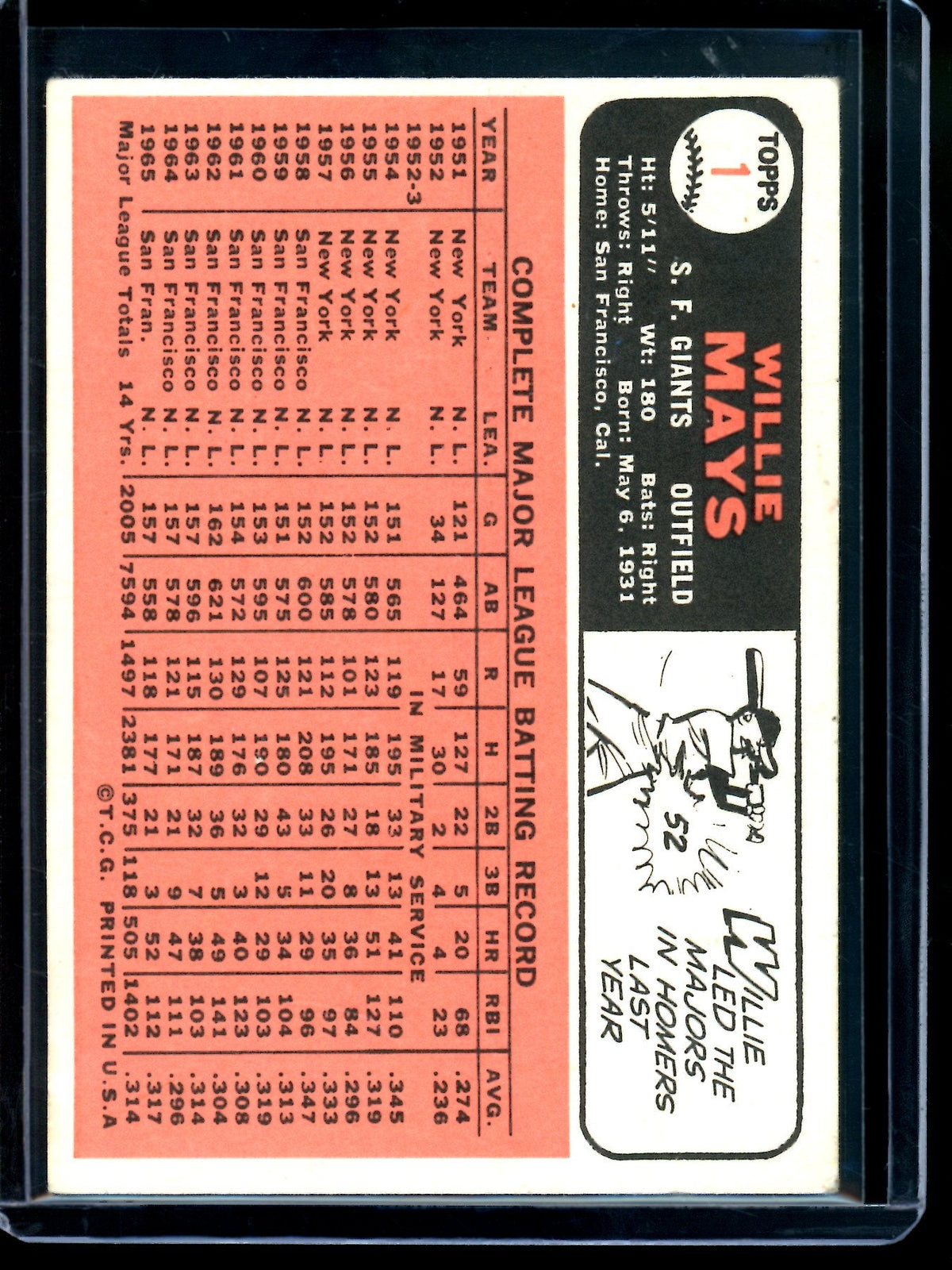 1966 Topps Willie Mays 1 Giants (Crease) - Trading Card Market
