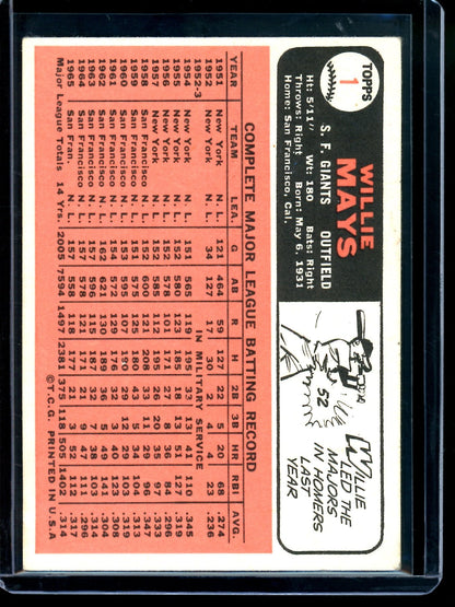 1966 Topps Willie Mays 1 Giants (Crease) - Trading Card Market
