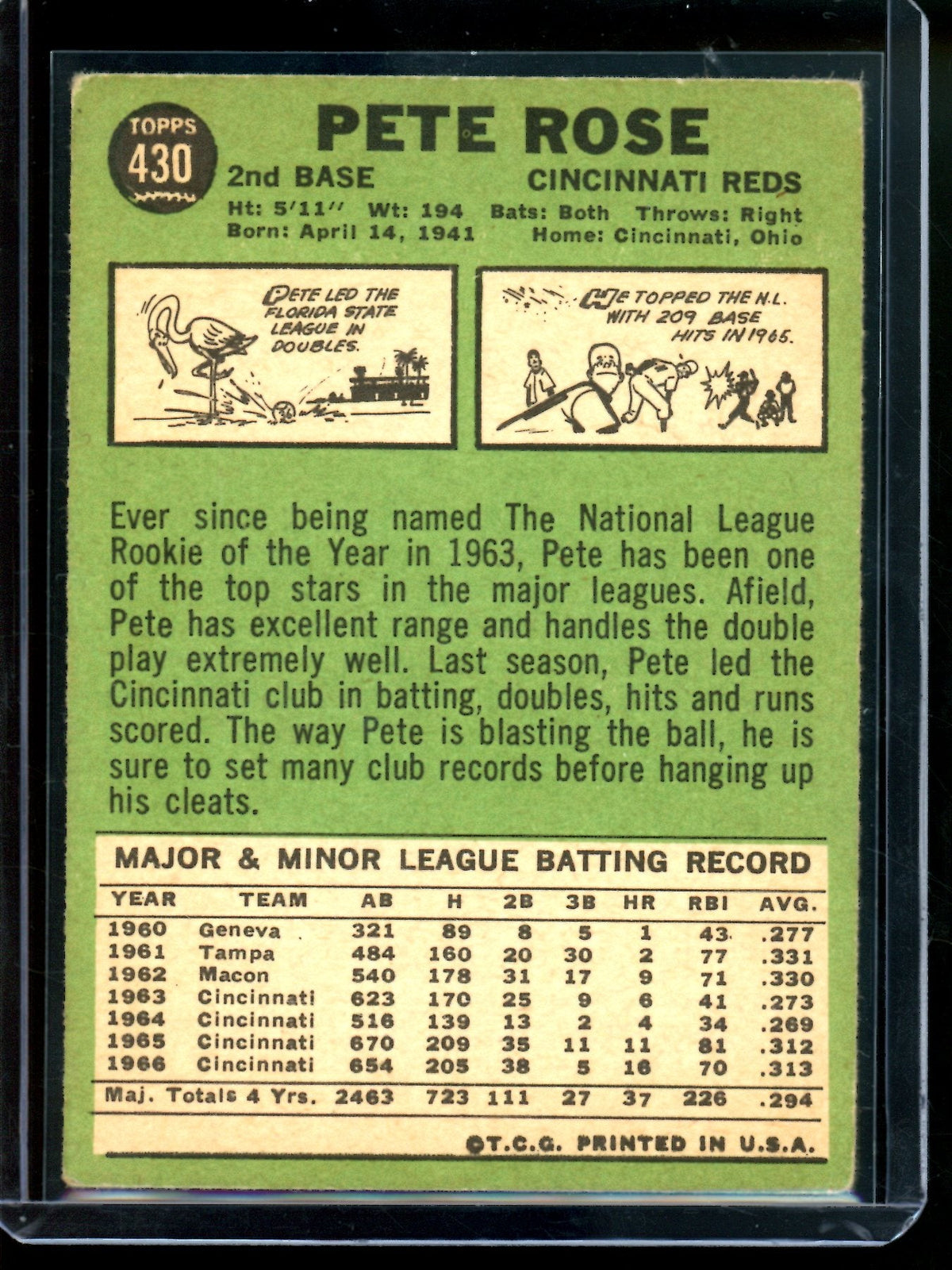 1967 Topps Pete Rose 430 Reds - Trading Card Market