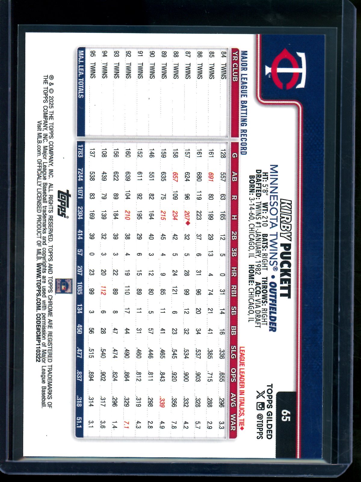 2025 Topps Gilded Kirby Puckett Refractor /5 Twins