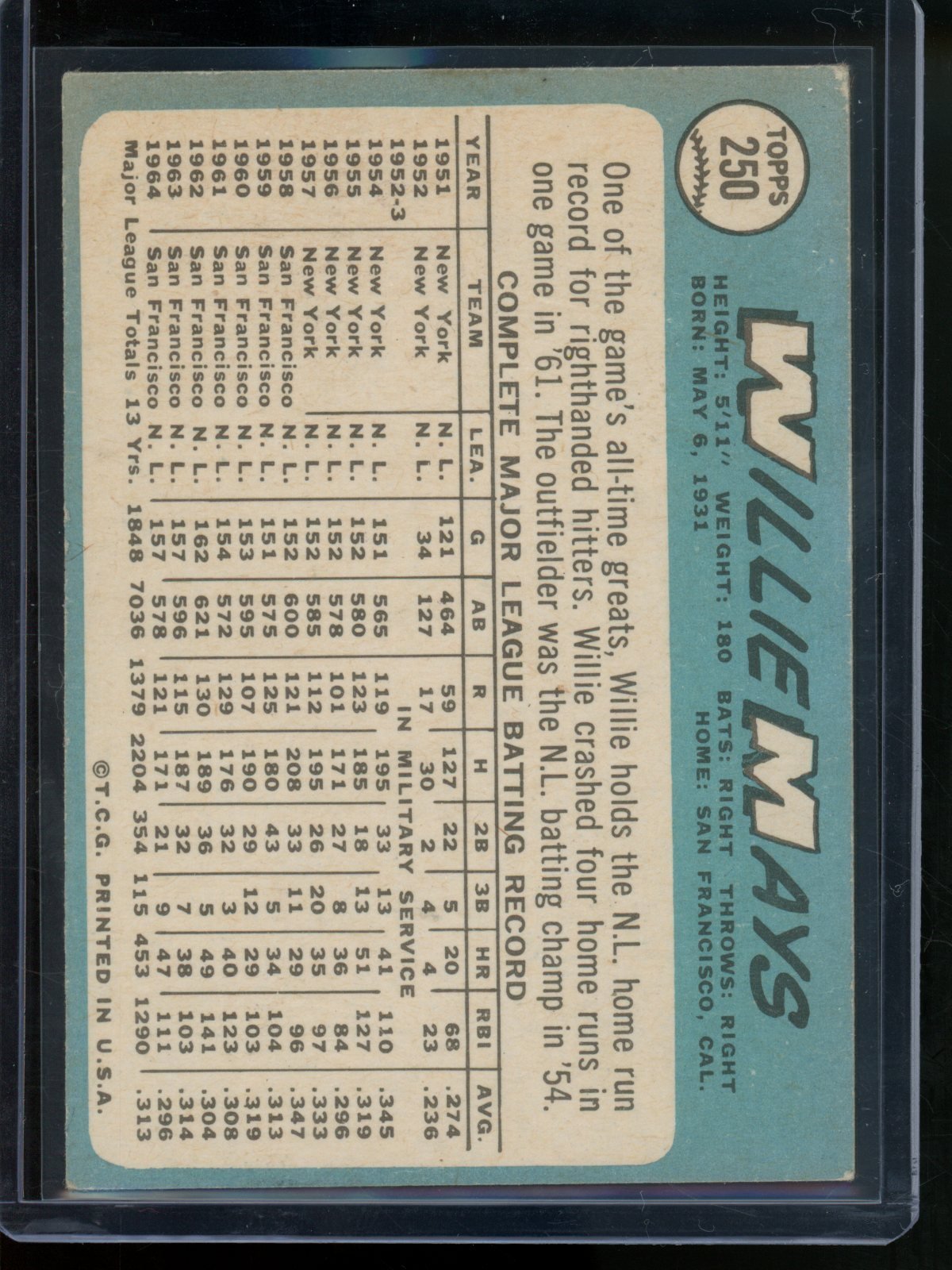 1965 Topps Willie Mays #250 Giants - Trading Card Market