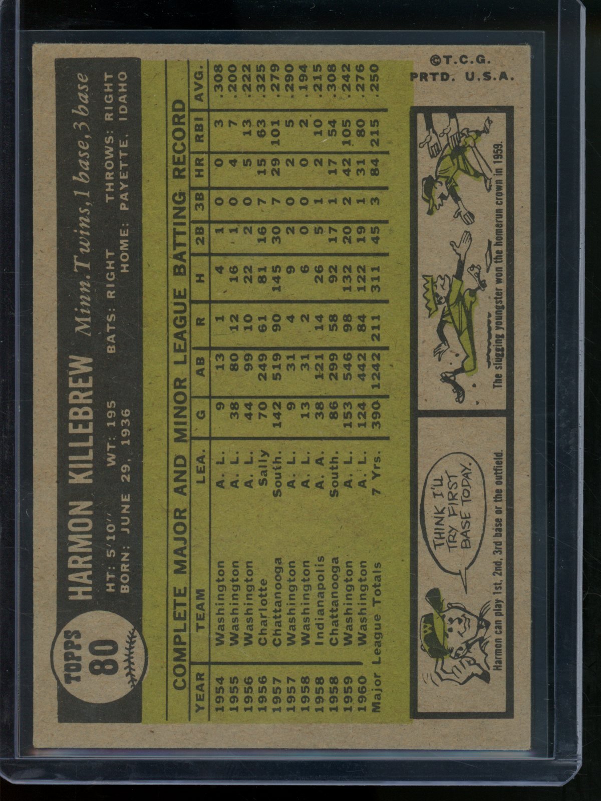 1961 Topps Harmon Killebrew #80 Twins - Trading Card Market