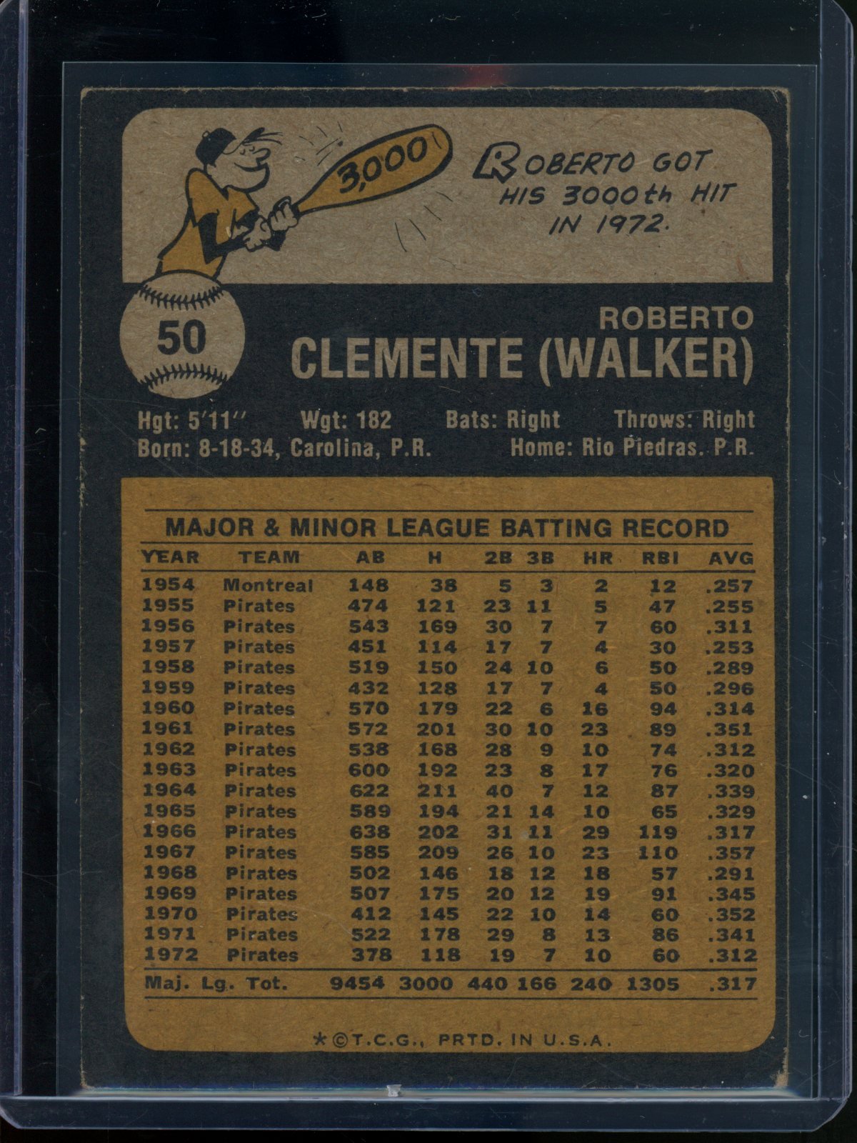 1973 Topps Roberto Clemente #50 Pirates - Trading Card Market